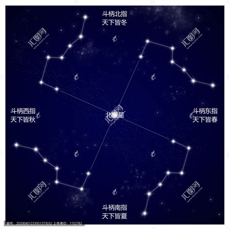 七星图|北斗七星 